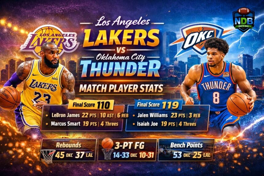Los Angeles Lakers vs Oklahoma City Thunder Match Player Stats